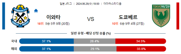 일본축구분석 J리그 1부 6월 26일 주빌로 이와타 VS 도쿄 베르디