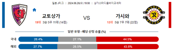 일본축구분석 J리그 1부 6월 26일 교토 퍼플 상가 VS 가시와 레이솔