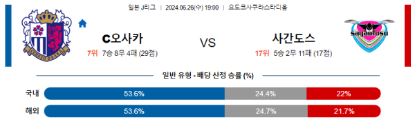 일본축구분석 J리그 1부 6월 26일 세레소 오사카 VS 사간 도스