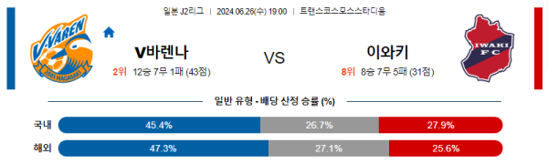 일본축구분석 J리그 2부 6월 26일 V-바렌 나가사키 VS 이와키 FC