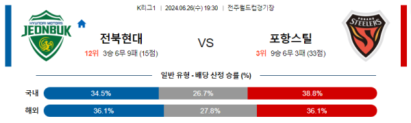 국내축구분석 K리그 1부 6월 26일 전북 현대 VS 포항 스틸러스