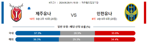 국내축구분석 K리그 1부 6월 26일 제주 유나이티드 VS 인천 유나이티드