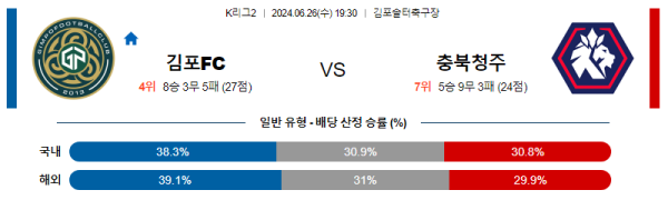 국내축구분석 K리그 2부 6월 26일 김포 FC VS 충북 청주 FC