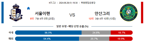 국내축구분석 K리그 2부 6월 26일 서울 이랜드 FC VS 안산 그리너스 FC