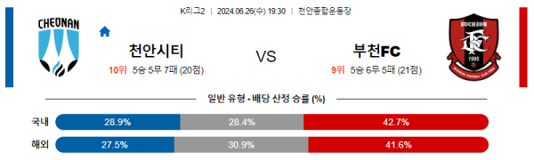 국내축구분석 K리그 2부 6월 26일 천안 시티 FC VS 부천 FC 1995