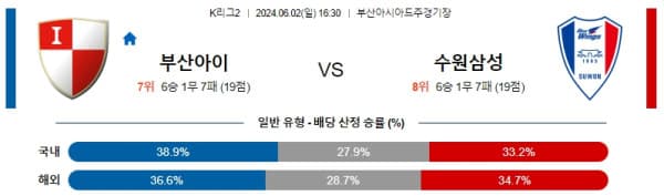 국내축구분석 K리그2 6월 2일 부산 아이파크 VS 수원삼성블루윙즈