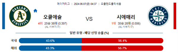 해외야구분석 MLB 6월 7일 오클랜드 VS 시애틀