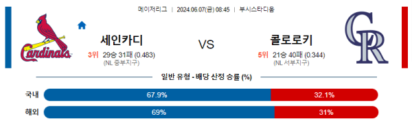 해외야구분석 MLB 6월 7일 세인트루이스 VS 콜로라도