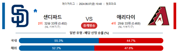 해외야구분석 MLB 6월 7일 샌디에이고 VS 애리조나