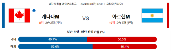 남자배구분석 네이션스리그 6월 7일 캐나다 VS 아르헨티나