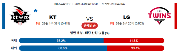 국내야구분석 KBO 6월 9일 KT VS LG