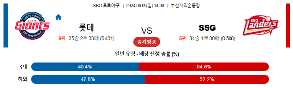 국내야구분석 KBO 6월 9일 롯데 VS SSG