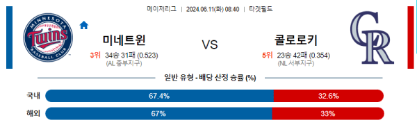 해외야구분석 MLB 6월 11일 미네소타 VS 콜로라도