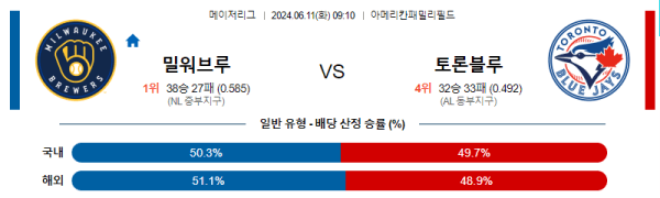 해외야구분석 MLB 6월 11일 밀워키 VS 토론토