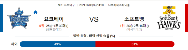 야구분석 NPB 6월 8일 요코하마 DeNA 베이스타즈 VS 소프트뱅크 호크스