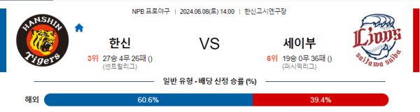 야구분석 NPB 6월 8일 한신 타이거즈 VS 세이부 라이온즈