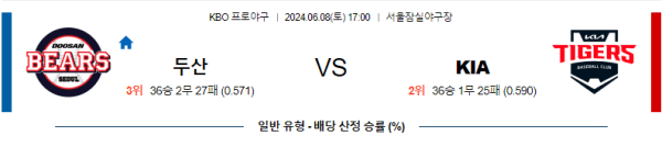 야구분석 KBO 6월 8일 두산 베어스 VS KIA 타이거즈