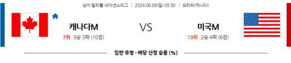 남자배구분석 네이션스리그 6월 9일 캐나다 VS 미국