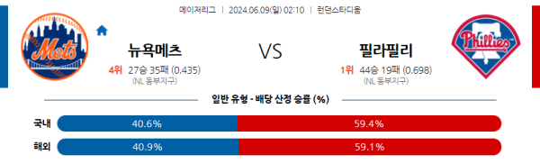 해외야구분석 MLB 6월 9일 뉴욕 메츠 VS 필라델피아 필리스