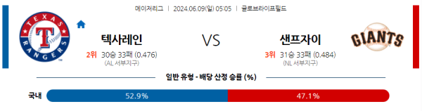 해외야구분석 MLB 6월 9일 텍사스 레인저스 VS 샌프란시스코 자이언츠