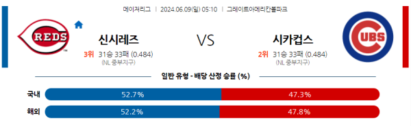 해외야구분석 MLB 6월 9일 신시내티 레즈 VS 시카고 컵스