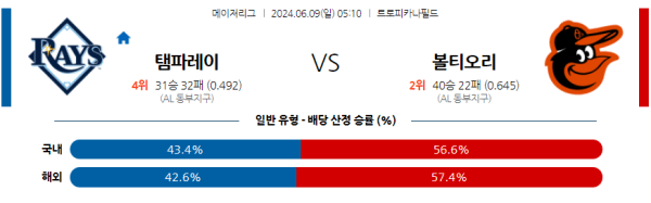 해외야구분석 MLB 6월 9일 탬파베이 레이스 VS 볼티모어 오리올스