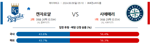 해외야구분석 MLB 6월 9일 캔자스시티 로얄스 VS 시애틀 매리너스