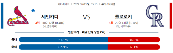 해외야구분석 MLB 6월 9일 세인트루이스 카디널스 VS 콜로라도 로키스