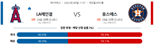 해외야구분석 MLB 6월 9일 LA 에인절스 VS 휴스턴 애스트로스