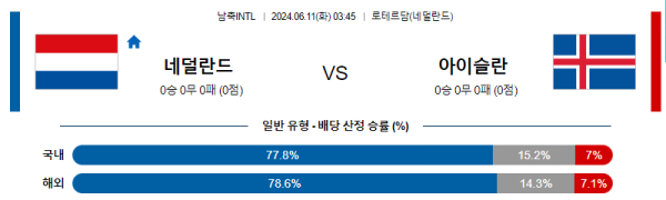 해외축구분석 국제친선경기 6월 11일 네덜란드 VS 아이슬란드