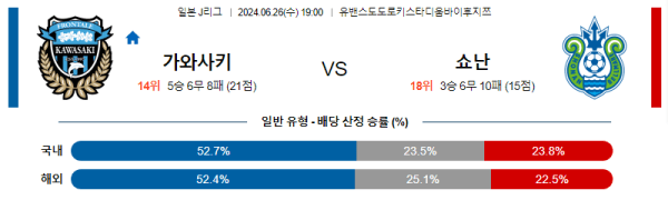 일본축구분석 J리그 1부 6월 26일 가와사키 프론탈레 VS 쇼난 벨마레