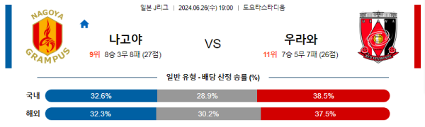 일본축구분석 J리그 1부 6월 26일 나고야 그램퍼스 VS 우라와 레드 다이아몬즈