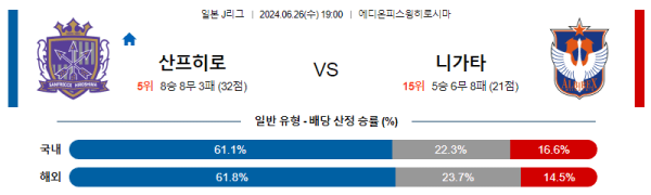 일본축구분석 J리그 1부 6월 26일 산프레체 히로시마 VS 알비렉스 니가타