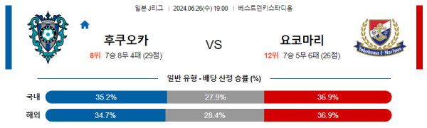 일본축구분석 J리그 1부 6월 26일 후쿠오카 VS 요코하마 마리노스