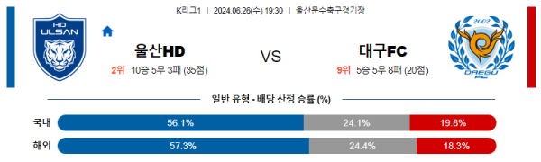 국내축구분석 K리그 1부 6월 26일 울산 현대 (Ulsan Hyundai) VS 대구 FC (Daegu FC)