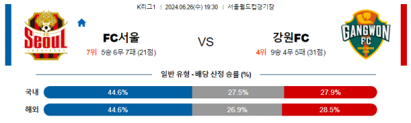 국내축구분석 K리그 1부 6월 26일 FC 서울 VS 강원 FC