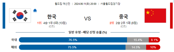 축구분석 월드컵 예선전 6월 11일 대한민국 VS 중국