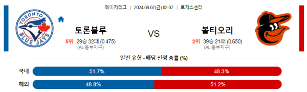 해외야구분석 MLB 6월 7일 토론토 VS 볼티모어