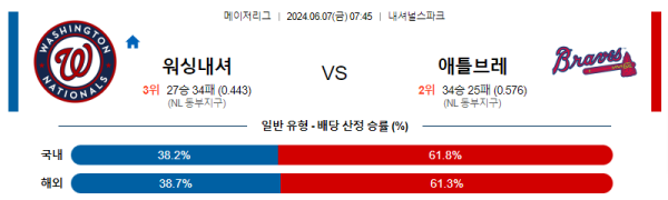 해외야구분석 MLB 6월 7일 워싱턴 VS 애틀랜타