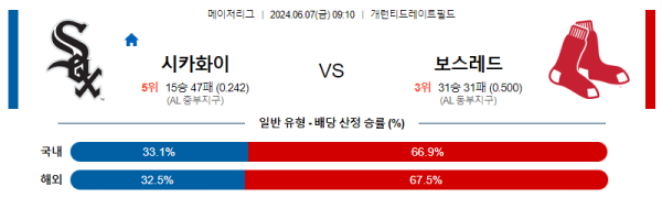 해외야구분석 MLB 6월 7일 화이트삭스 VS 보스턴