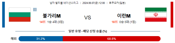 남자배구분석 네이션스리그 6월 7일 불가리아 VS 이란