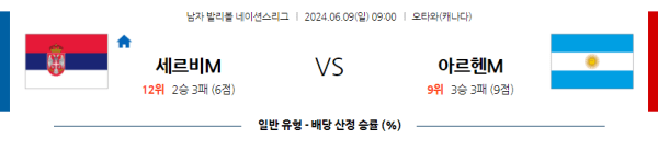 남자배구분석 네이션스리그 6월 9일 세르비아 VS 아르헨티나