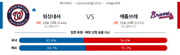 해외야구분석 MLB 6월 9일 워싱턴 내셔널스 VS 애틀랜타 브레이브스