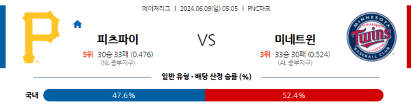 해외야구분석 MLB 6월 9일 피츠버그 파이어리츠 VS 미네소타 트윈스