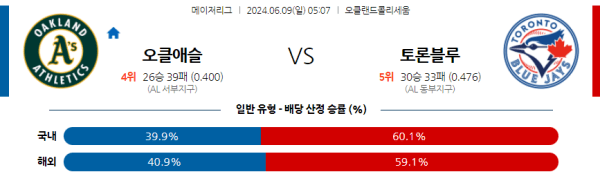 해외야구분석 MLB 6월 9일 오클랜드 어슬레틱스 VS 토론토 블루제이스