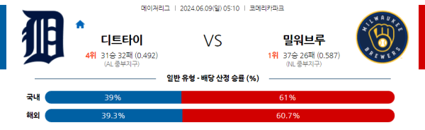 해외야구분석 MLB 6월 9일 디트로이트 타이거즈 VS 밀워키 브루어스