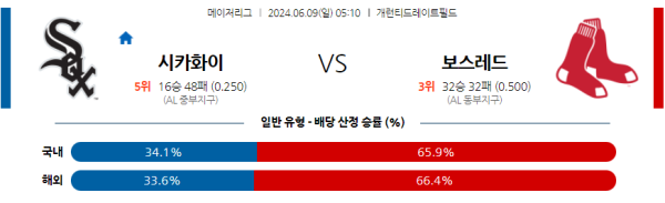 해외야구분석 MLB 6월 9일 시카고 화이트삭스 VS 보스턴 레드삭스