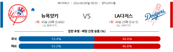 해외야구분석 MLB 6월 9일 뉴욕 양키스 VS LA 다저스