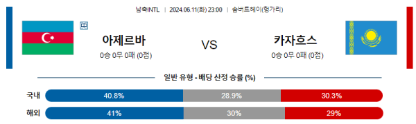 축구분석 국제친선경기 6월 12일 아제르바이잔 VS 카자흐스탄