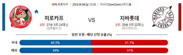 일본야구분석 NPB 6월 9일 히로시마 VS 치바 롯데